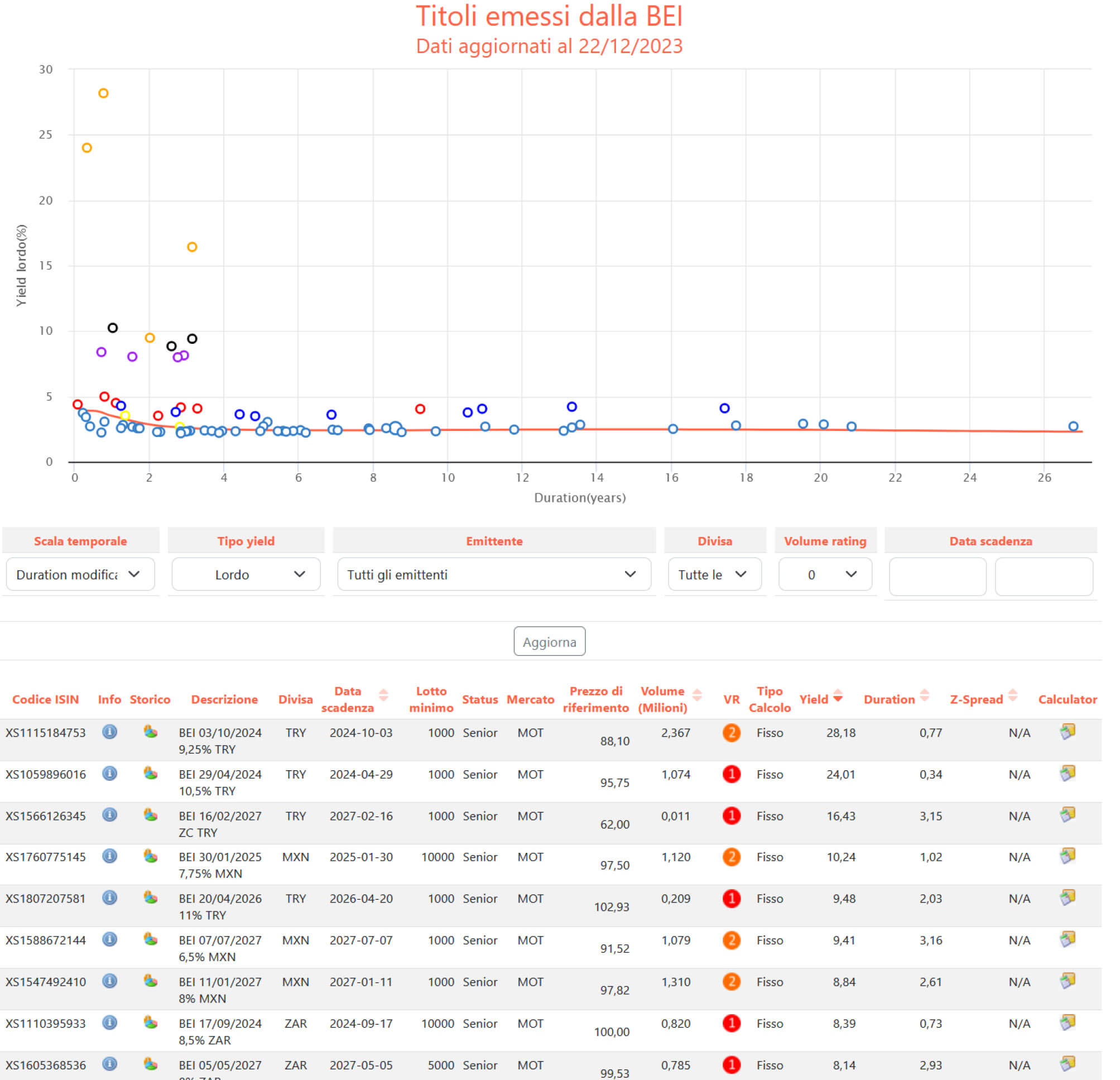 Figura 4: esempio di schermata di Monitor su Simple tools for investors