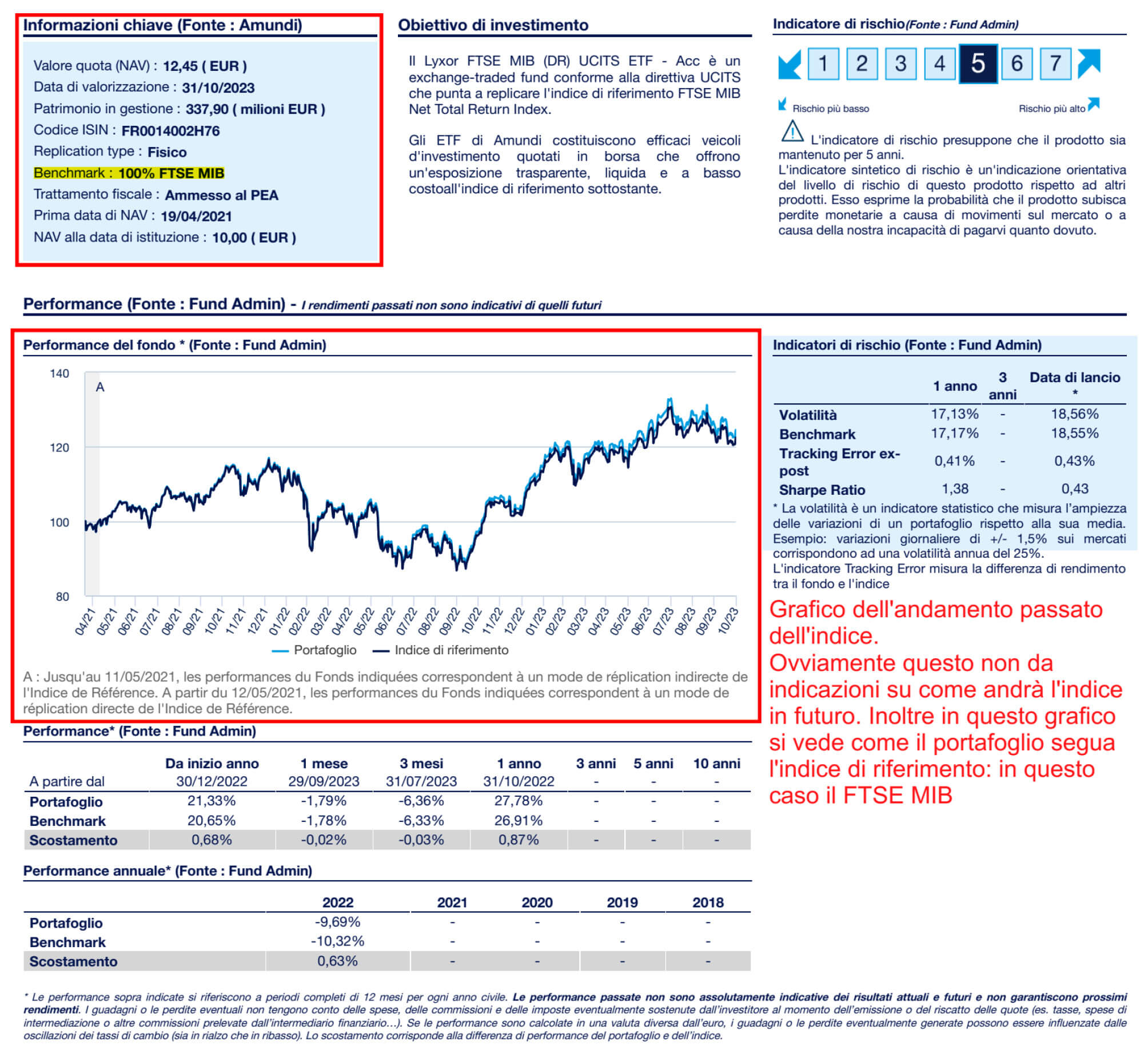 Figura 10: Esempio di KID di un ETF