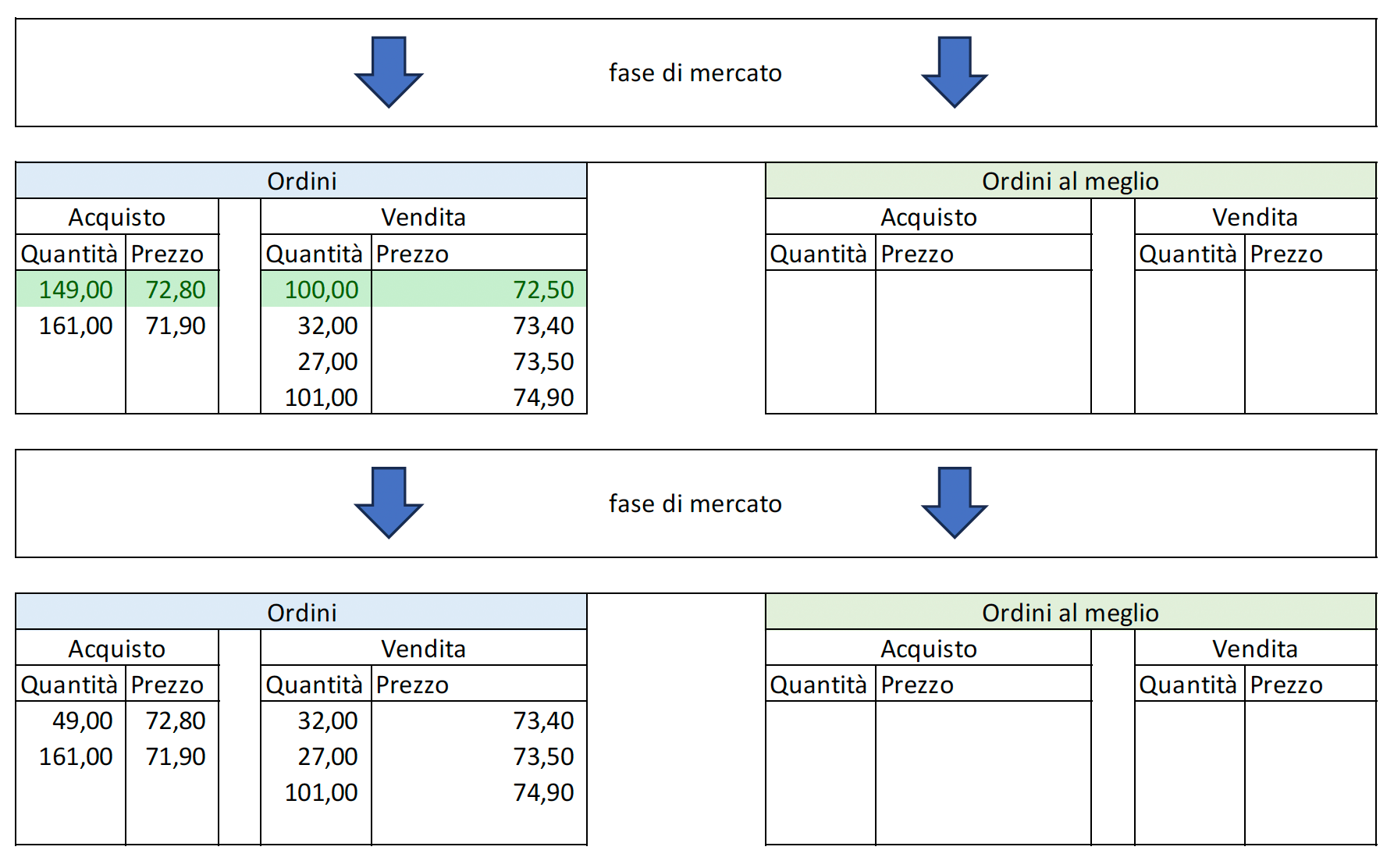 Tabella 4: Acquisto di azioni da parte del taker