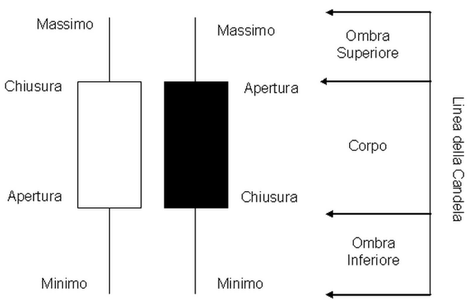 Figura 16: grafici a candela